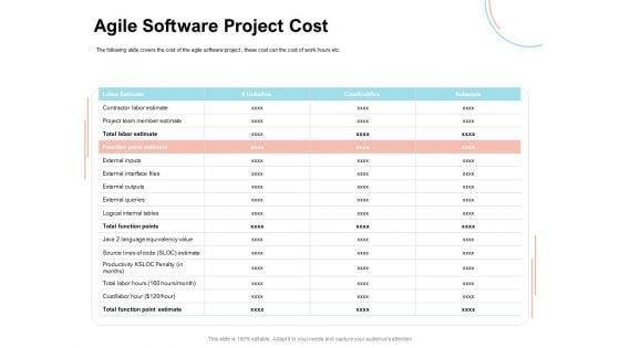 Agile_Prioritization_Methodology_Agile_Software_Project_Cost_Ppt_Infographic_Template_Format_Ideas_PDF_Slide_1.jpg