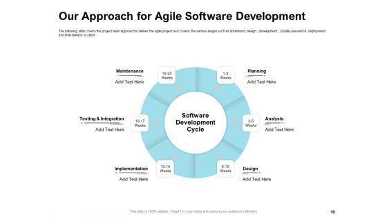 Agile_Prioritization_Methodology_Ppt_PowerPoint_Presentation_Complete_Deck_With_Slides_Slide_10.jpg