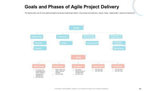 Agile_Prioritization_Methodology_Ppt_PowerPoint_Presentation_Complete_Deck_With_Slides_Slide_11.jpg