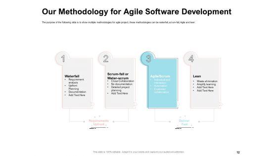Agile_Prioritization_Methodology_Ppt_PowerPoint_Presentation_Complete_Deck_With_Slides_Slide_12.jpg