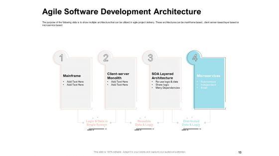 Agile_Prioritization_Methodology_Ppt_PowerPoint_Presentation_Complete_Deck_With_Slides_Slide_13.jpg