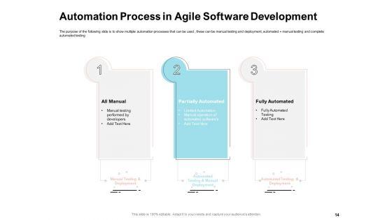 Agile_Prioritization_Methodology_Ppt_PowerPoint_Presentation_Complete_Deck_With_Slides_Slide_14.jpg