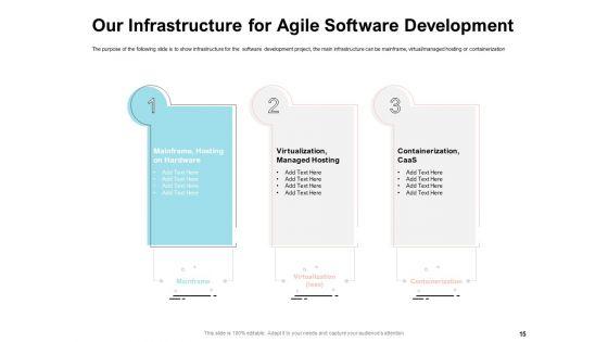 Agile_Prioritization_Methodology_Ppt_PowerPoint_Presentation_Complete_Deck_With_Slides_Slide_15.jpg