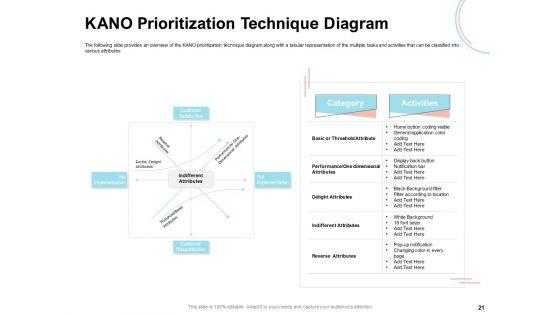 Agile_Prioritization_Methodology_Ppt_PowerPoint_Presentation_Complete_Deck_With_Slides_Slide_21.jpg
