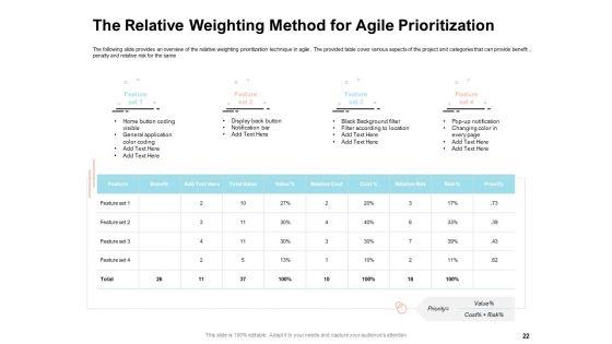 Agile_Prioritization_Methodology_Ppt_PowerPoint_Presentation_Complete_Deck_With_Slides_Slide_22.jpg