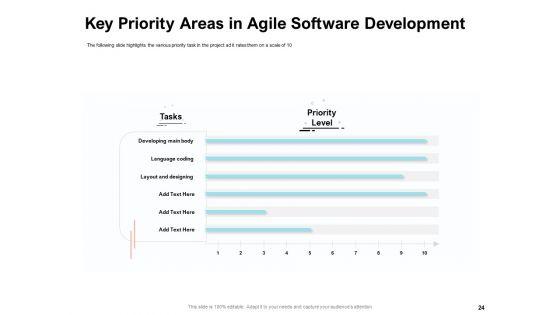 Agile_Prioritization_Methodology_Ppt_PowerPoint_Presentation_Complete_Deck_With_Slides_Slide_24.jpg