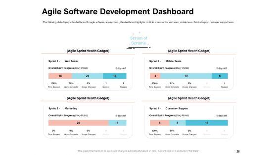 Agile_Prioritization_Methodology_Ppt_PowerPoint_Presentation_Complete_Deck_With_Slides_Slide_28.jpg