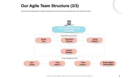 Agile_Prioritization_Methodology_Ppt_PowerPoint_Presentation_Complete_Deck_With_Slides_Slide_8.jpg