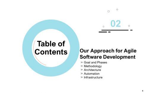 Agile_Prioritization_Methodology_Ppt_PowerPoint_Presentation_Complete_Deck_With_Slides_Slide_9.jpg