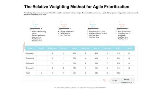 Agile_Prioritization_Methodology_The_Relative_Weighting_Method_For_Agile_Prioritization_Diagrams_PDF_Slide_1.jpg