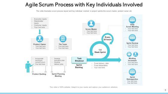 Agile_Process_Continuous_Integration_Ppt_PowerPoint_Presentation_Complete_Deck_With_Slides_Slide_5.jpg