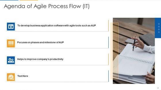 Agile_Process_Flow_IT_Ppt_PowerPoint_Presentation_Complete_Deck_With_Slides_Slide_2.jpg