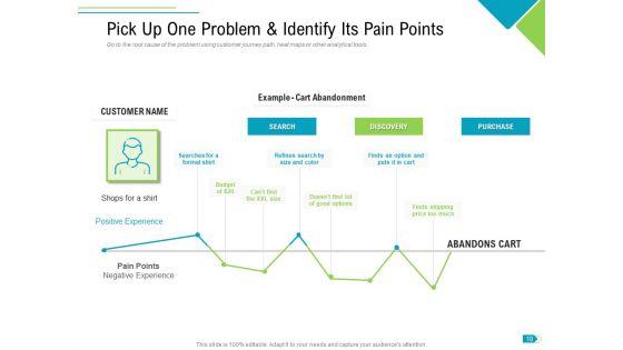 Agile_Process_Implementation_For_Marketing_Program_Ppt_PowerPoint_Presentation_Complete_Deck_With_Slides_Slide_10.jpg