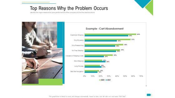Agile_Process_Implementation_For_Marketing_Program_Top_Reasons_Why_The_Problem_Occurs_Infographics_PDF_Slide_1.jpg