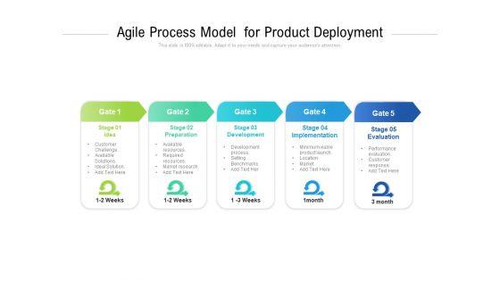 Agile_Process_Model_For_Product_Deployment_Ppt_PowerPoint_Presentation_File_Professional_PDF_Slide_1.jpg