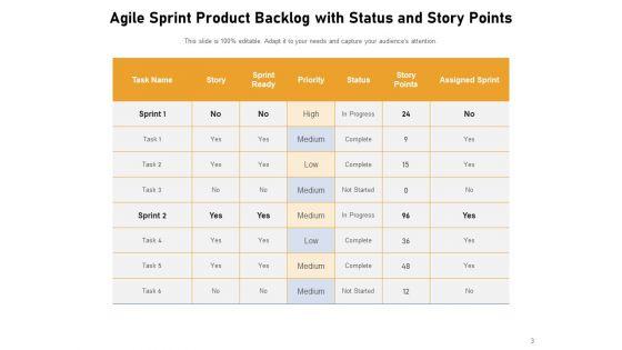Agile_Product_Backlogs_Process_Components_Planning_Horizon_Ppt_PowerPoint_Presentation_Complete_Deck_Slide_3.jpg
