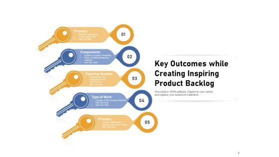 Agile_Product_Backlogs_Process_Components_Planning_Horizon_Ppt_PowerPoint_Presentation_Complete_Deck_Slide_4.jpg