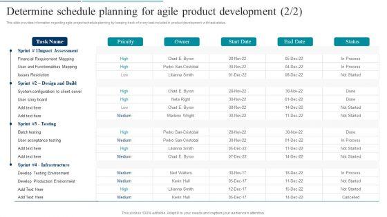 Agile_Product_Development_Determine_Schedule_Planning_For_Agile_Product_Development_Formats_PDF_Slide_2.jpg