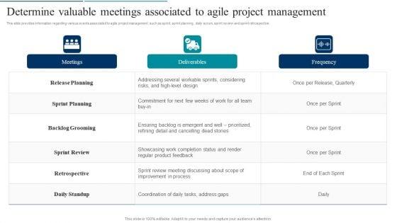 Agile_Product_Development_Determine_Valuable_Meetings_Associated_To_Agile_Project_Topics_PDF_Slide_1.jpg