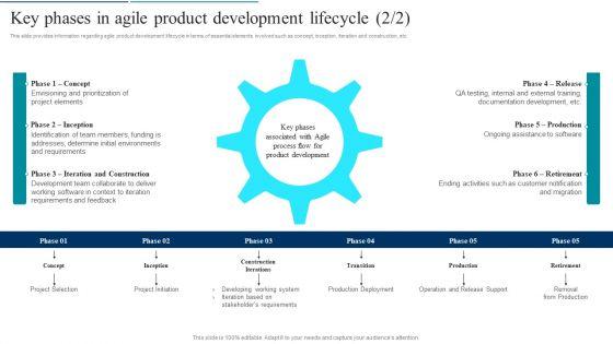 Agile_Product_Development_Key_Phases_In_Agile_Product_Development_Lifecycle_Structure_PDF_Slide_2.jpg