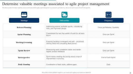 Agile_Product_Development_Policy_Playbook_Ppt_PowerPoint_Presentation_Complete_Deck_With_Slides_Slide_28.jpg