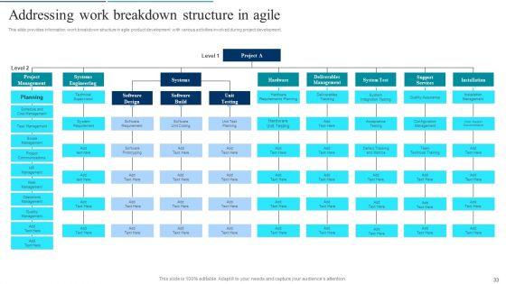 Agile_Product_Development_Policy_Playbook_Ppt_PowerPoint_Presentation_Complete_Deck_With_Slides_Slide_33.jpg