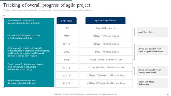 Agile_Product_Development_Policy_Playbook_Ppt_PowerPoint_Presentation_Complete_Deck_With_Slides_Slide_34.jpg