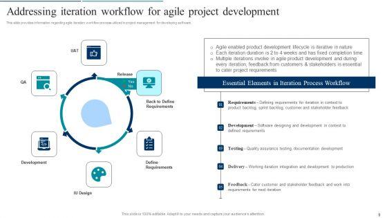 Agile_Product_Development_Policy_Playbook_Ppt_PowerPoint_Presentation_Complete_Deck_With_Slides_Slide_9.jpg