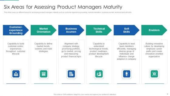 Agile_Product_Life_Process_Management_Ppt_PowerPoint_Presentation_Complete_Deck_With_Slides_Slide_25.jpg
