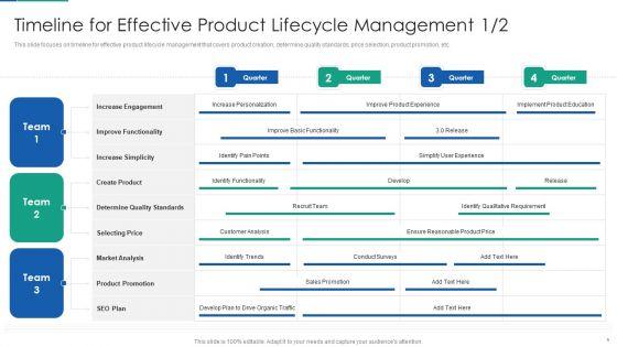 Agile_Product_Life_Process_Management_Ppt_PowerPoint_Presentation_Complete_Deck_With_Slides_Slide_9.jpg