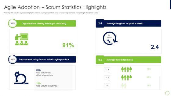 Agile_Professional_Certification_PMI_IT_Agile_Adoption_Scrum_Statistics_Highlights_Mockup_PDF_Slide_1.jpg