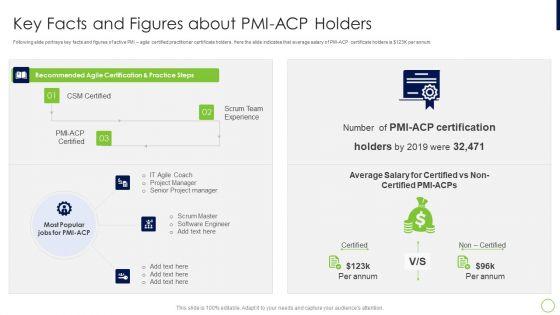 Agile_Professional_Certification_PMI_IT_Key_Facts_And_Figures_About_PMI_ACP_Holders_Summary_PDF_Slide_1.jpg