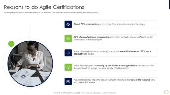 Agile_Professional_Certification_PMI_IT_Ppt_PowerPoint_Presentation_Complete_Deck_With_Slides_Slide_11.jpg