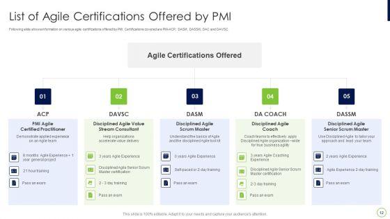 Agile_Professional_Certification_PMI_IT_Ppt_PowerPoint_Presentation_Complete_Deck_With_Slides_Slide_12.jpg