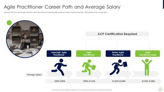 Agile_Professional_Certification_PMI_IT_Ppt_PowerPoint_Presentation_Complete_Deck_With_Slides_Slide_21.jpg