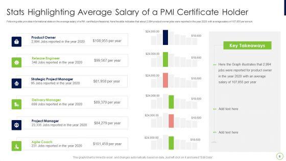 Agile_Professional_Certification_PMI_IT_Ppt_PowerPoint_Presentation_Complete_Deck_With_Slides_Slide_8.jpg