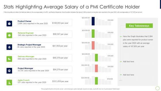 Agile_Professional_Certification_PMI_IT_Stats_Highlighting_Average_Salary_Elements_PDF_Slide_1.jpg