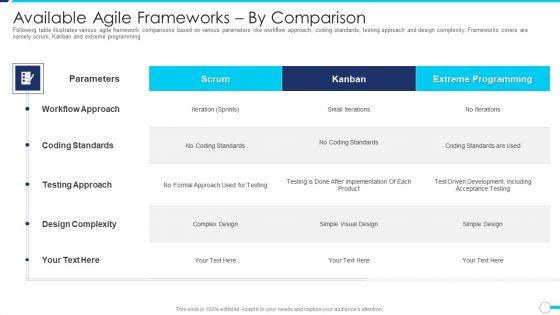 Agile_Project_Administration_Procedure_Available_Agile_Frameworks_By_Comparison_Clipart_PDF_Slide_1.jpg