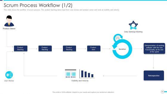 Agile_Project_Administration_Procedure_Ppt_PowerPoint_Presentation_Complete_Deck_With_Slides_Slide_11.jpg