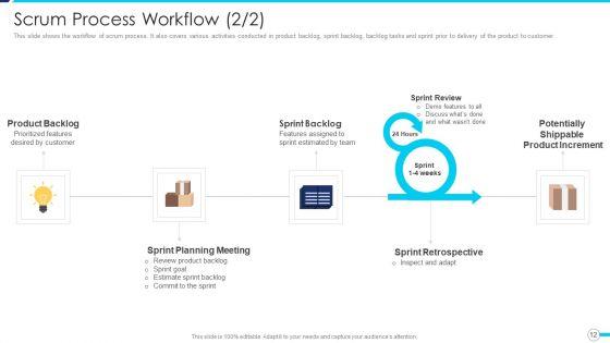 Agile_Project_Administration_Procedure_Ppt_PowerPoint_Presentation_Complete_Deck_With_Slides_Slide_12.jpg