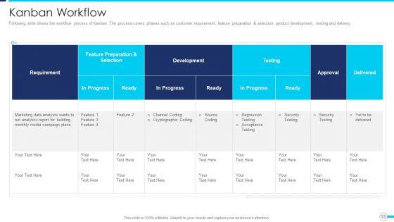 Agile_Project_Administration_Procedure_Ppt_PowerPoint_Presentation_Complete_Deck_With_Slides_Slide_13.jpg