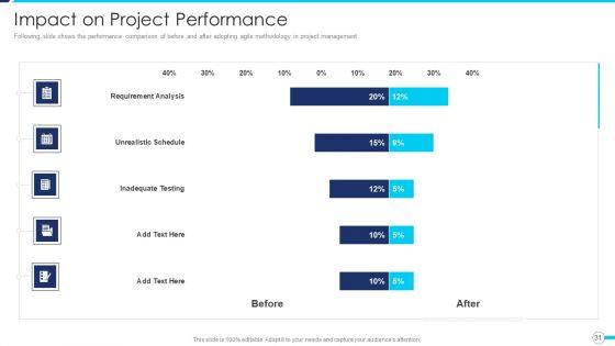 Agile_Project_Administration_Procedure_Ppt_PowerPoint_Presentation_Complete_Deck_With_Slides_Slide_31.jpg