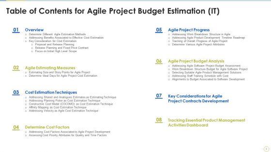 Agile_Project_Budget_Estimation_IT_Ppt_PowerPoint_Presentation_Complete_Deck_With_Slides_Slide_3.jpg