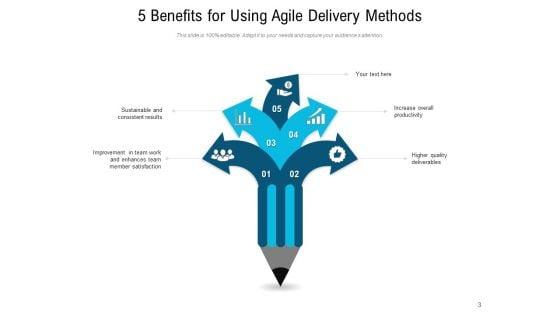 Agile_Project_Delivery_Process_Plan_Ppt_PowerPoint_Presentation_Complete_Deck_Slide_3.jpg