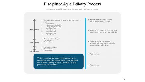 Agile_Project_Delivery_Process_Plan_Ppt_PowerPoint_Presentation_Complete_Deck_Slide_8.jpg