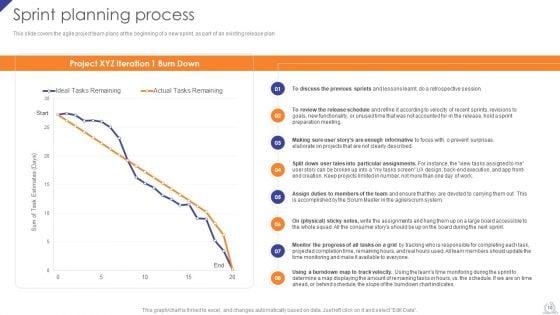 Agile_Project_Development_Strategies_Ppt_PowerPoint_Presentation_Complete_Deck_With_Slides_Slide_10.jpg