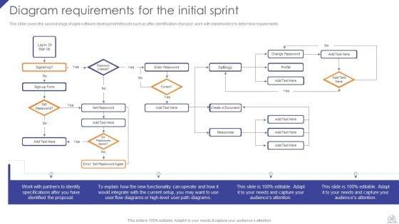 Agile_Project_Development_Strategies_Ppt_PowerPoint_Presentation_Complete_Deck_With_Slides_Slide_22.jpg