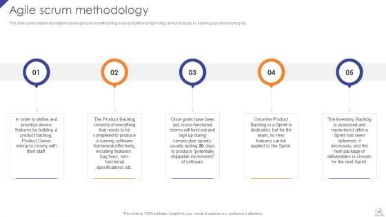 Agile_Project_Development_Strategies_Ppt_PowerPoint_Presentation_Complete_Deck_With_Slides_Slide_30.jpg