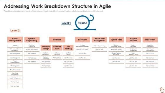 Agile_Project_Expenses_Projection_IT_Addressing_Work_Breakdown_Structure_In_Agile_Rules_PDF_Slide_1.jpg