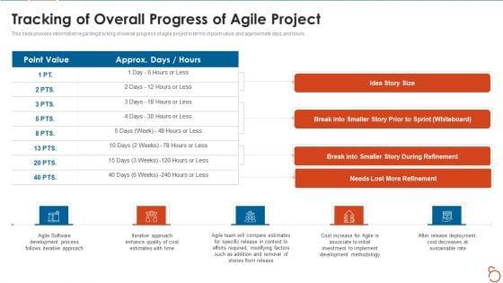 Agile_Project_Expenses_Projection_IT_Tracking_Of_Overall_Progress_Of_Agile_Project_Graphics_PDF_Slide_1.jpg
